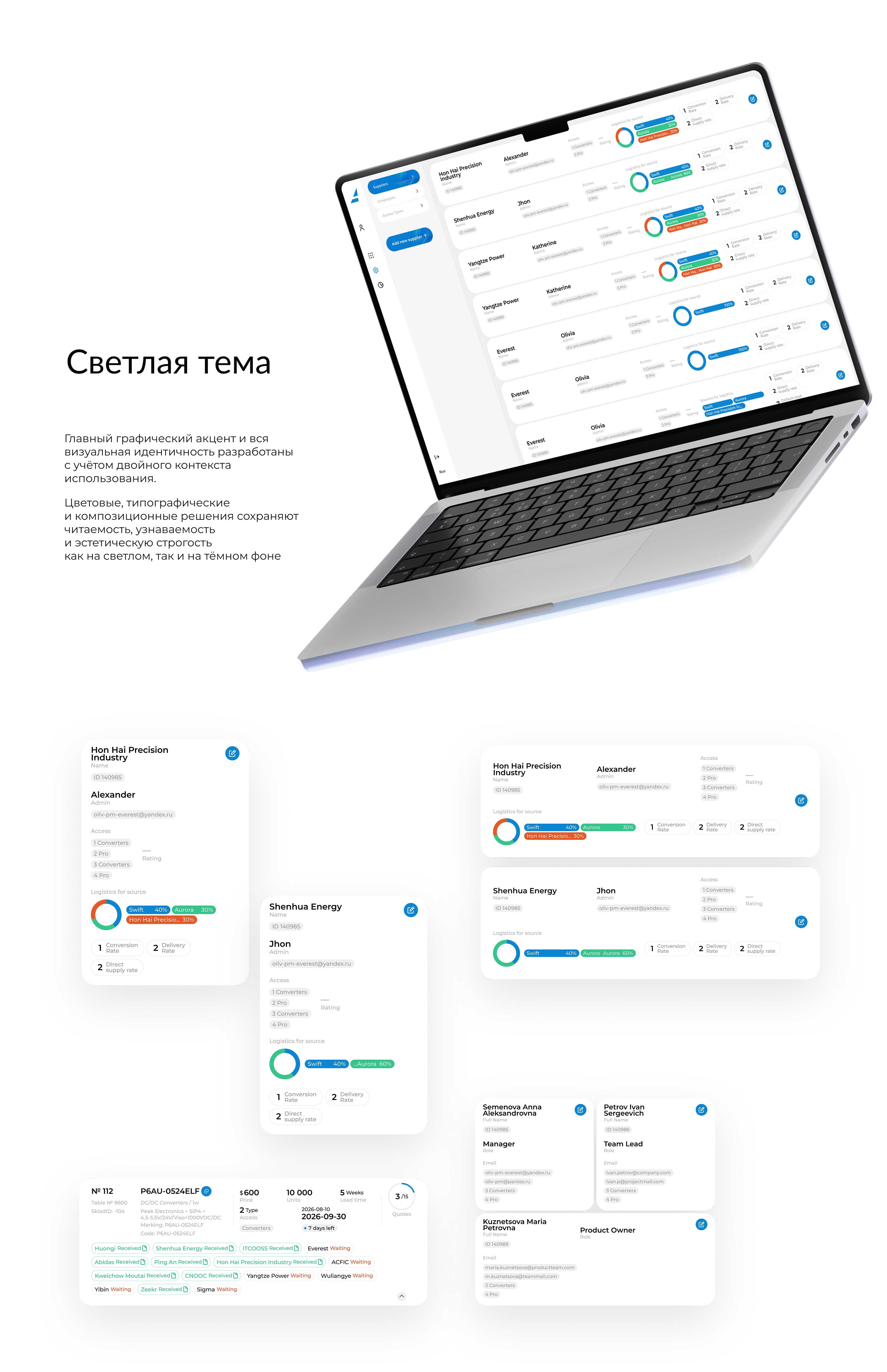 Описание изображения