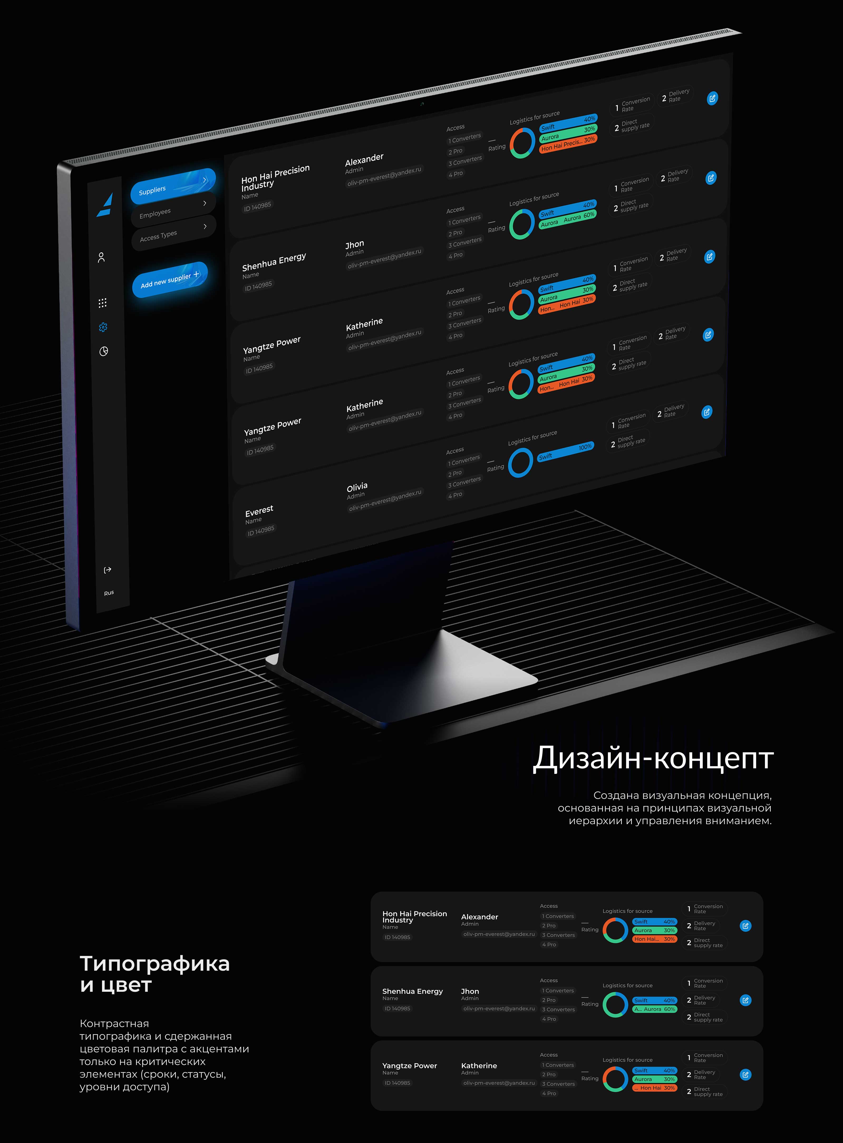 Описание изображения