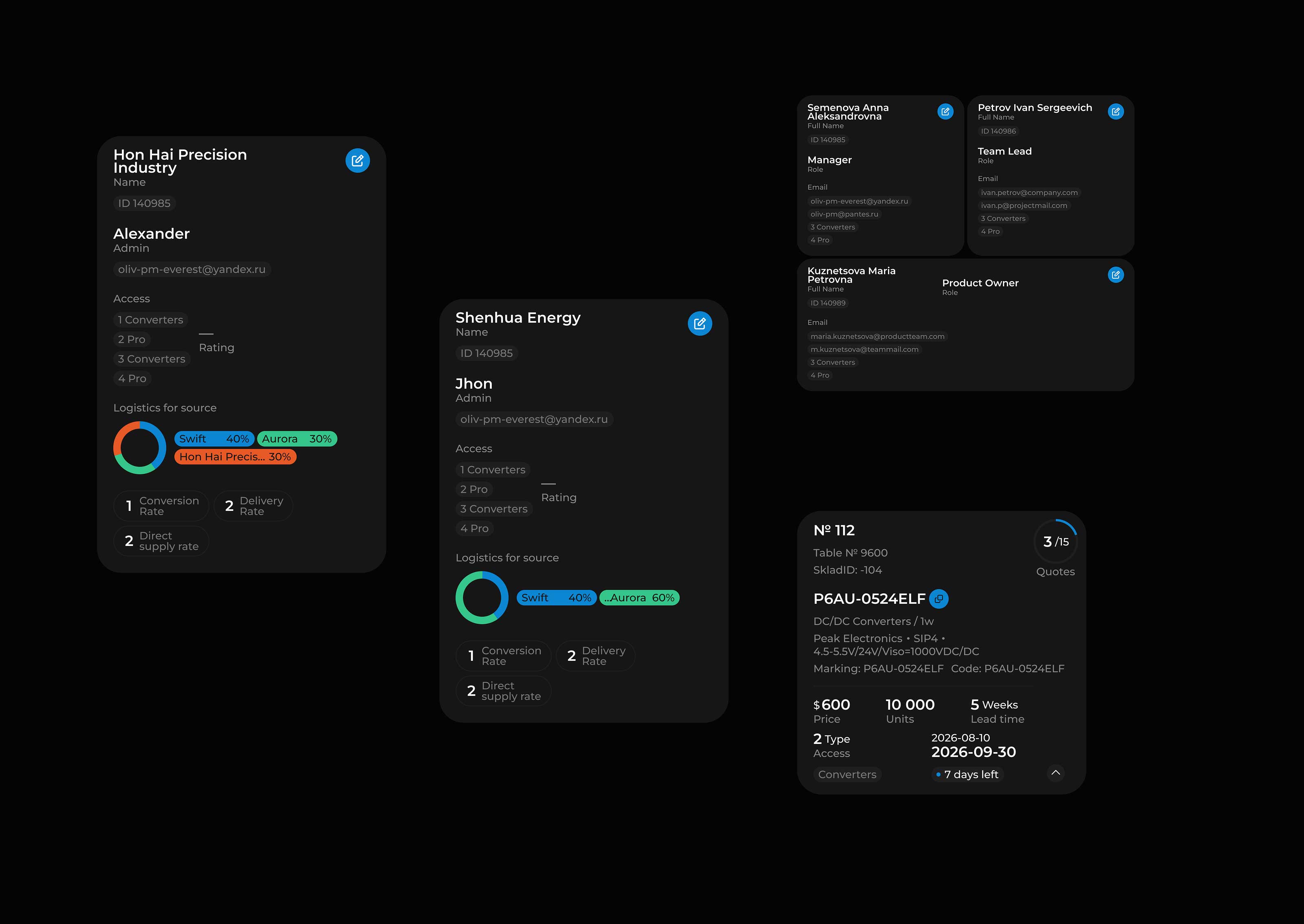 Описание изображения